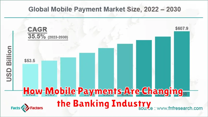 How Mobile Payments Are Changing the Banking Industry