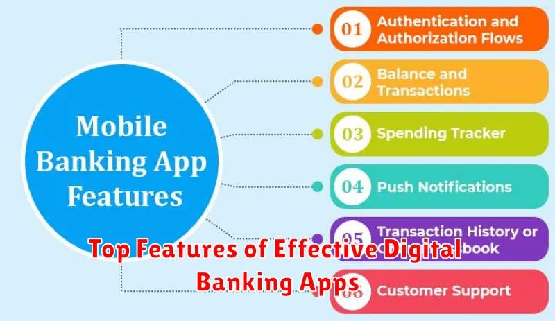 Top Features of Effective Digital Banking Apps