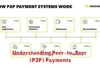 Understanding Peer-to-Peer (P2P) Payments