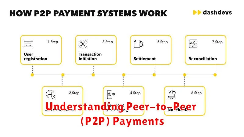 Understanding Peer-to-Peer (P2P) Payments